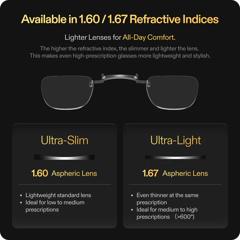 Рецептурные линзы XREAL One/1S